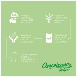 Hrnek Americano Renew o objemu 350 ml s tepelnou izolací a víkem odolným proti rozlití