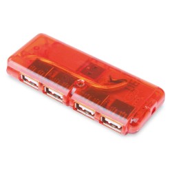 USB port Generation